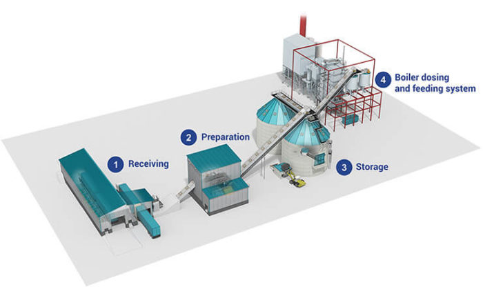 ISPM-Service | Biomass Fuel Handling